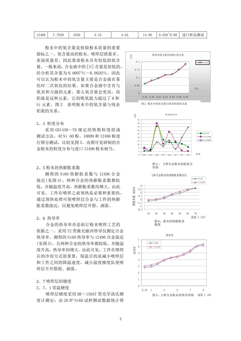 Ni60自熔合金粉末_第2页