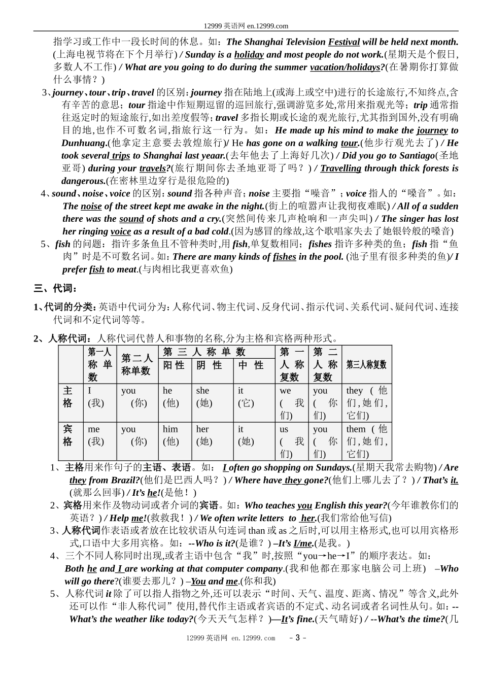 初中英语语法总复习提纲1[1]_第3页