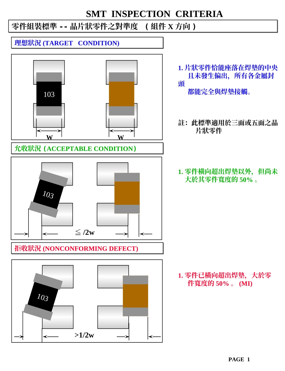 smt外观检验规范_第1页