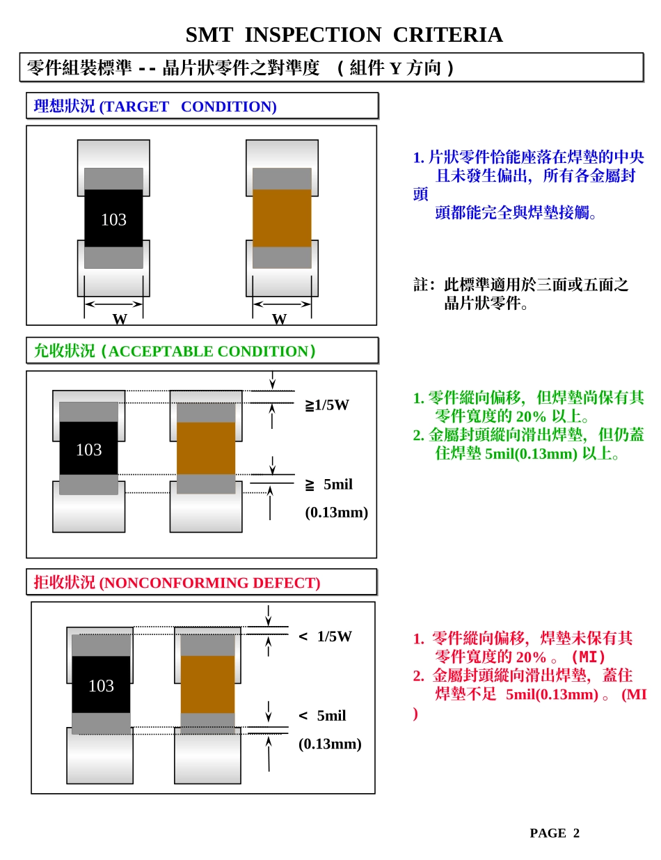 smt外观检验规范_第2页
