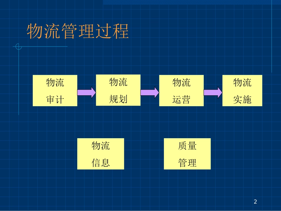 ILT三级物流资质认证_第2页