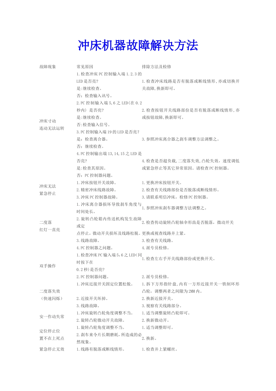 冲床机器故障解决方法_第1页