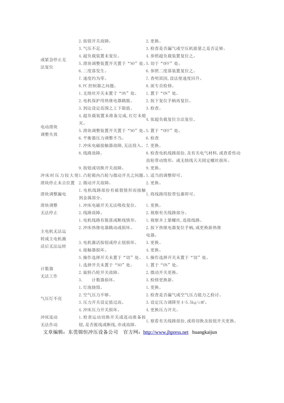 冲床机器故障解决方法_第2页