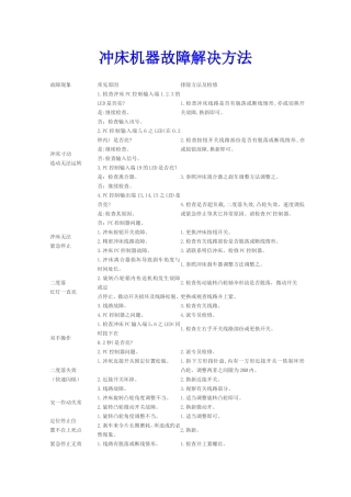 冲床机器故障解决方法
