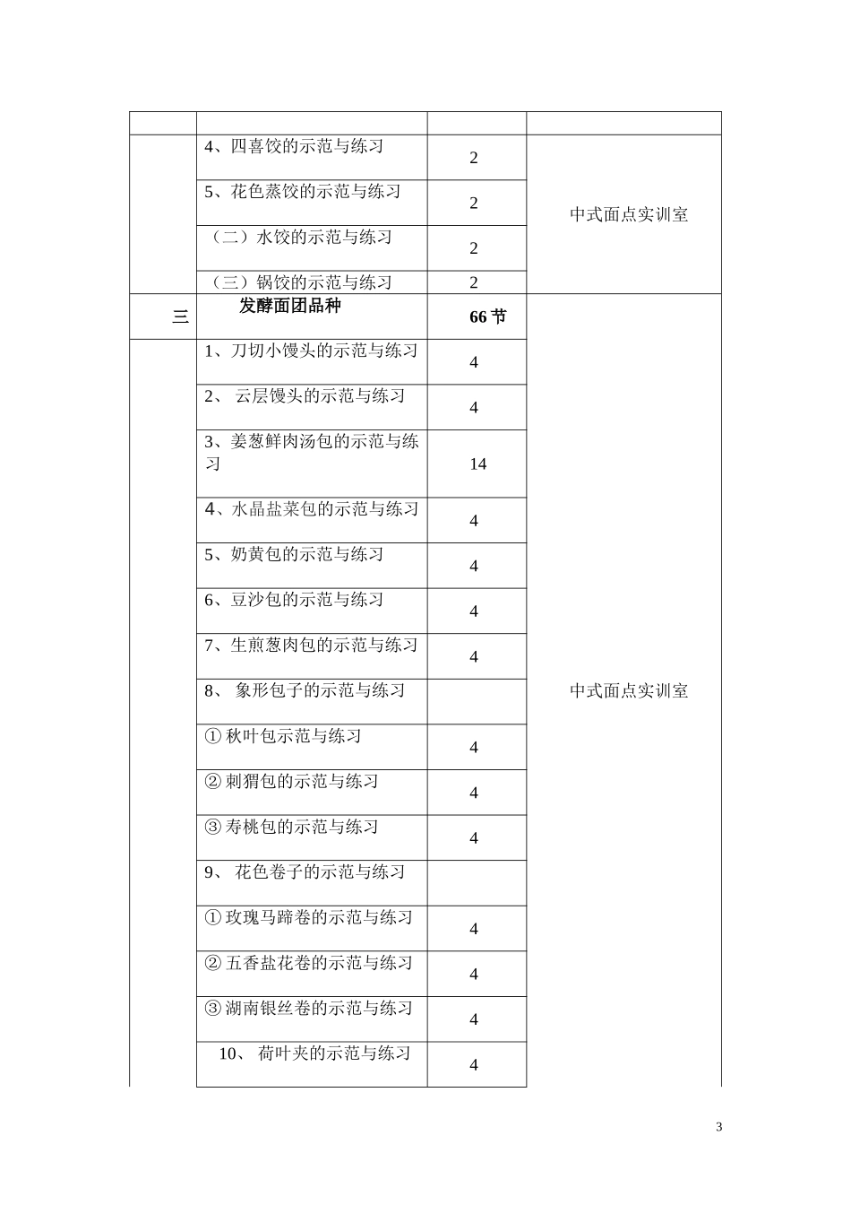 面点制作示范与实习产品目录_第3页