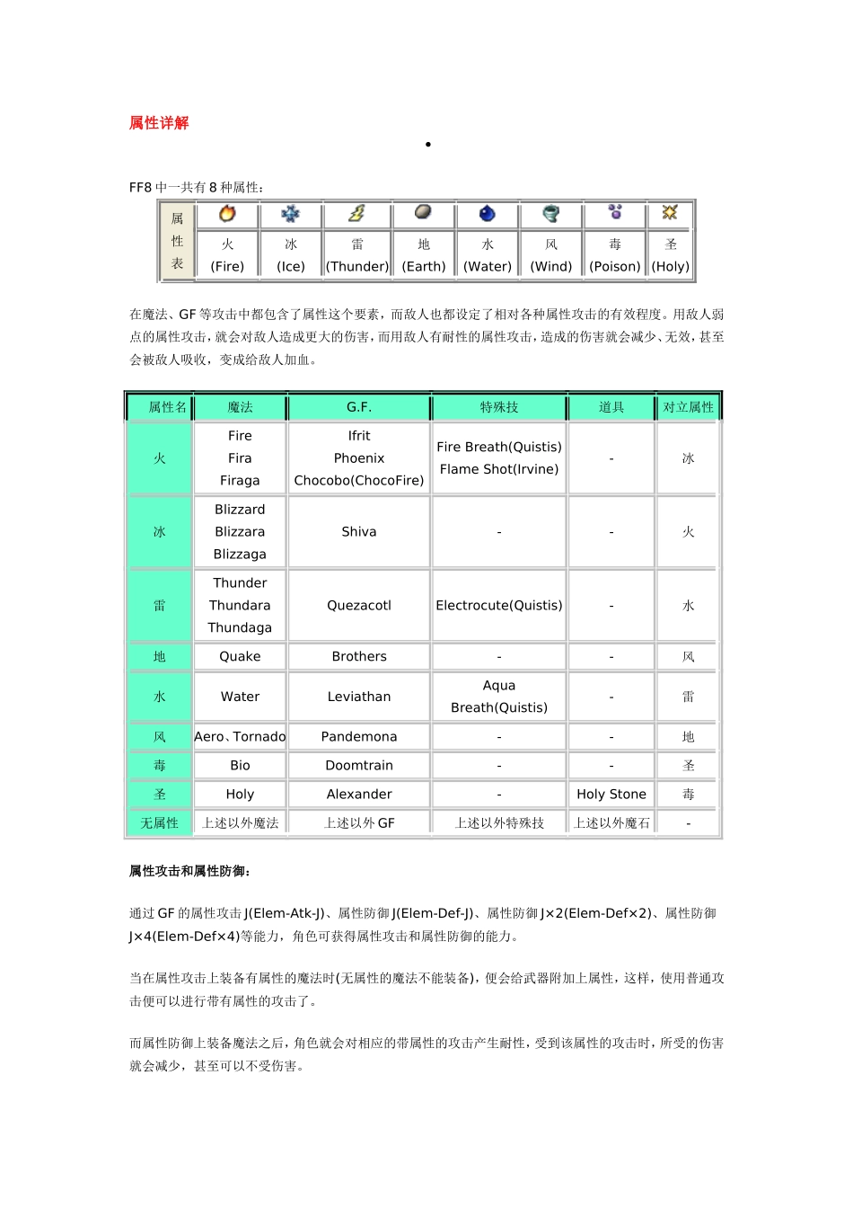 FF8属性详解+状态说明_第1页