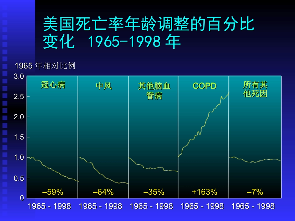 COPD课件_第3页