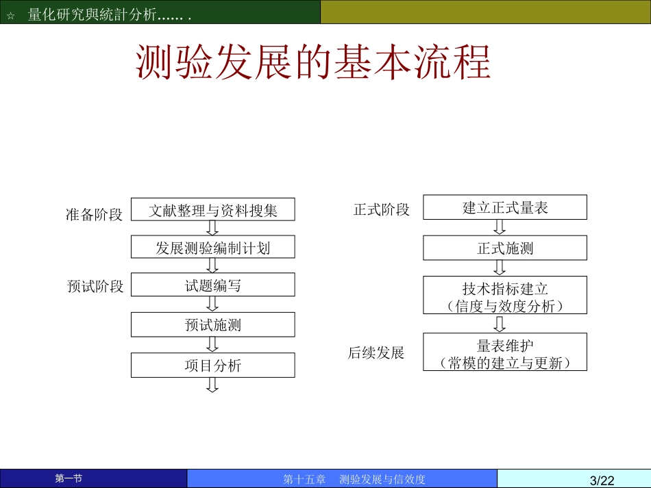 spss量表分析1_第3页