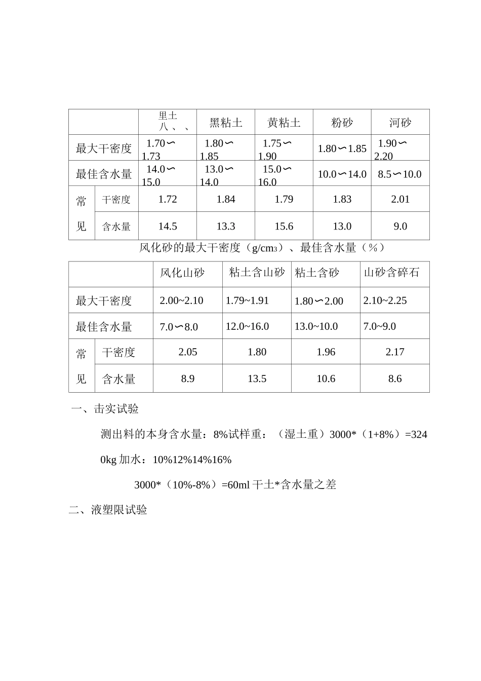 各种碎石堆积密度、表观密度_第2页