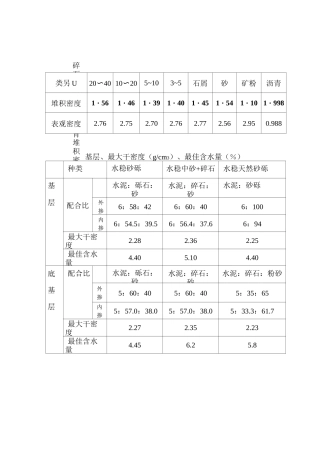 各种碎石堆积密度、表观密度
