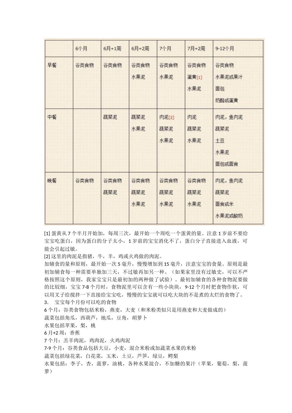 宝宝添加辅食全攻略_第2页