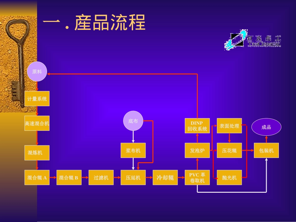 产品工艺及配方说明_第2页