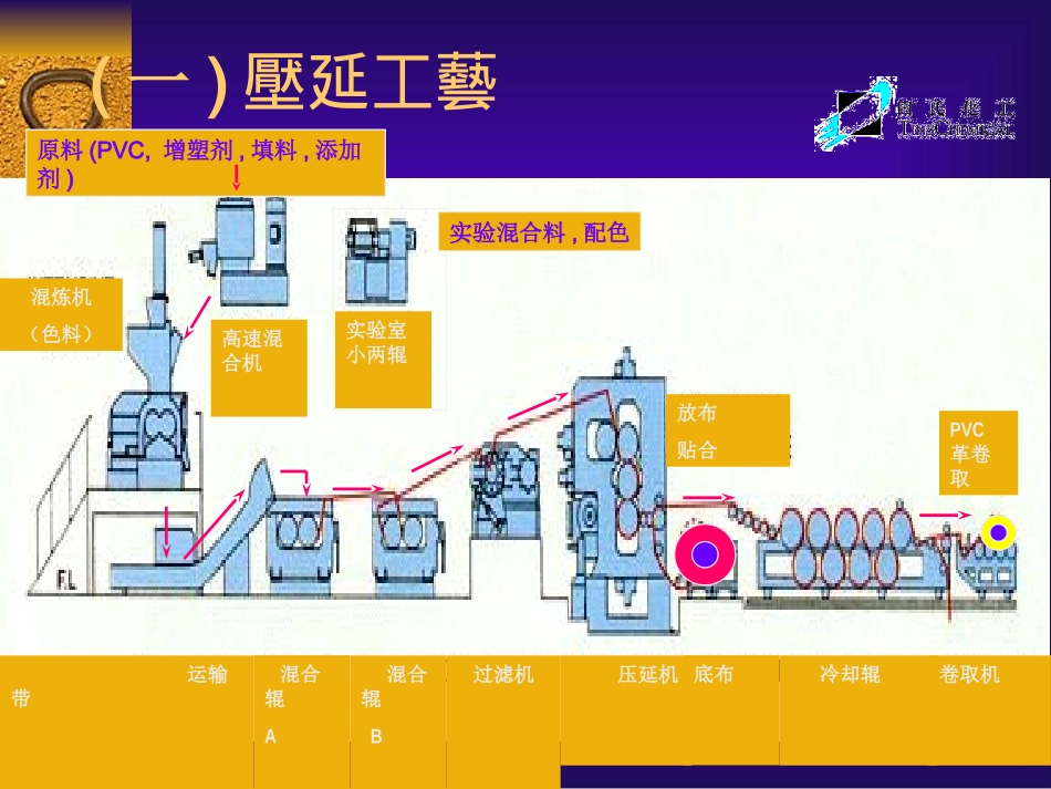 产品工艺及配方说明_第3页