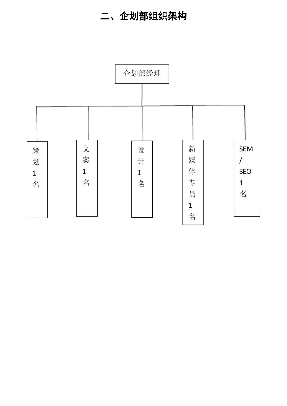 企划部职能说明_第2页