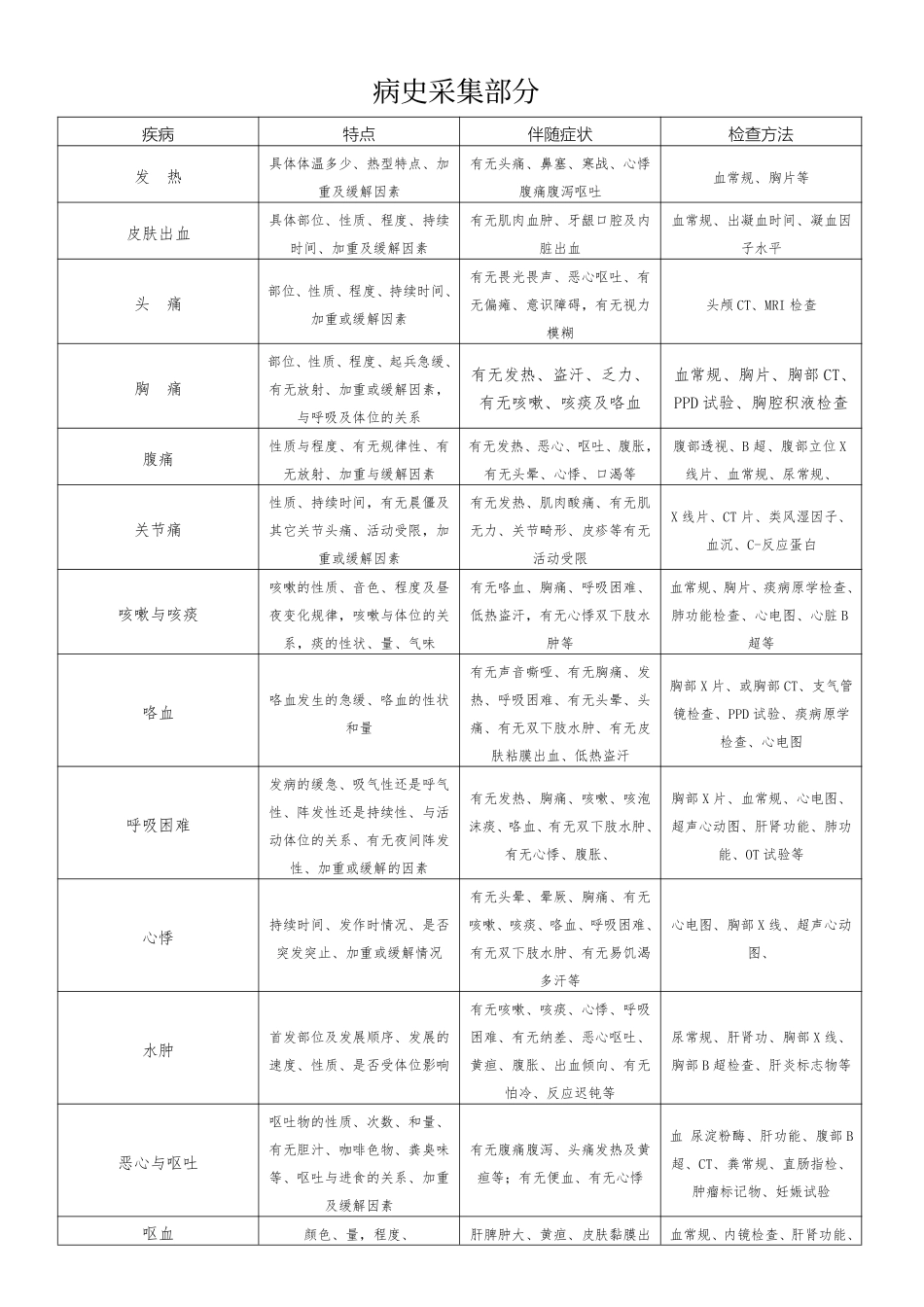 病史采集部分_第1页