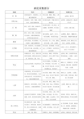 病史采集部分