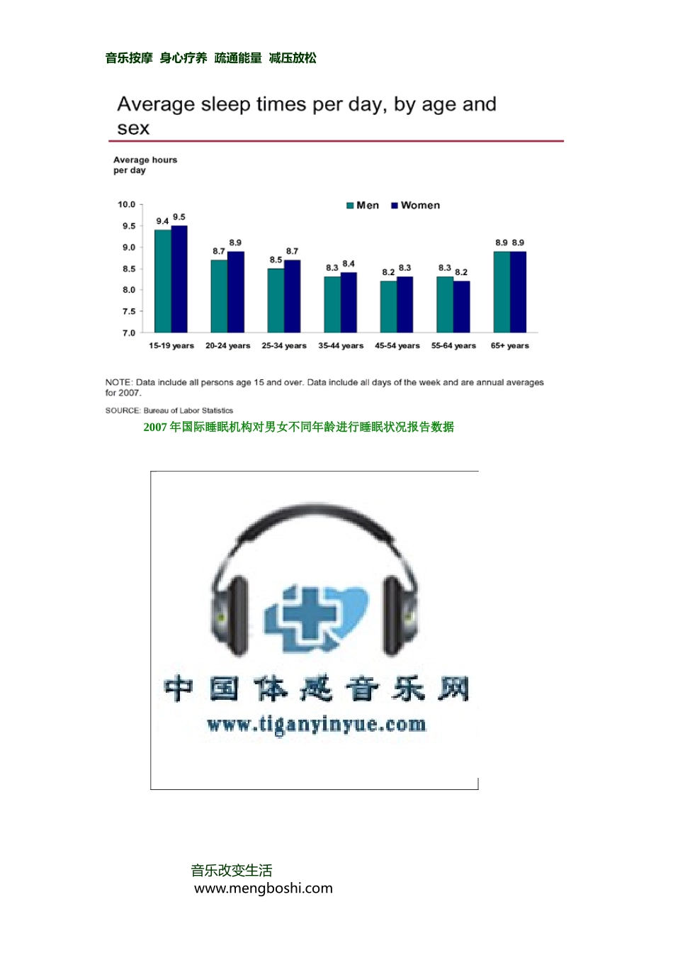 《体感音波治疗系统》即“体感音乐床”技术详解._第3页