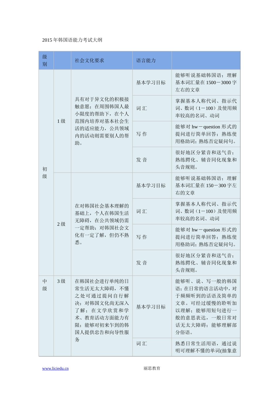 2015年韩国语能力考试大纲_第1页