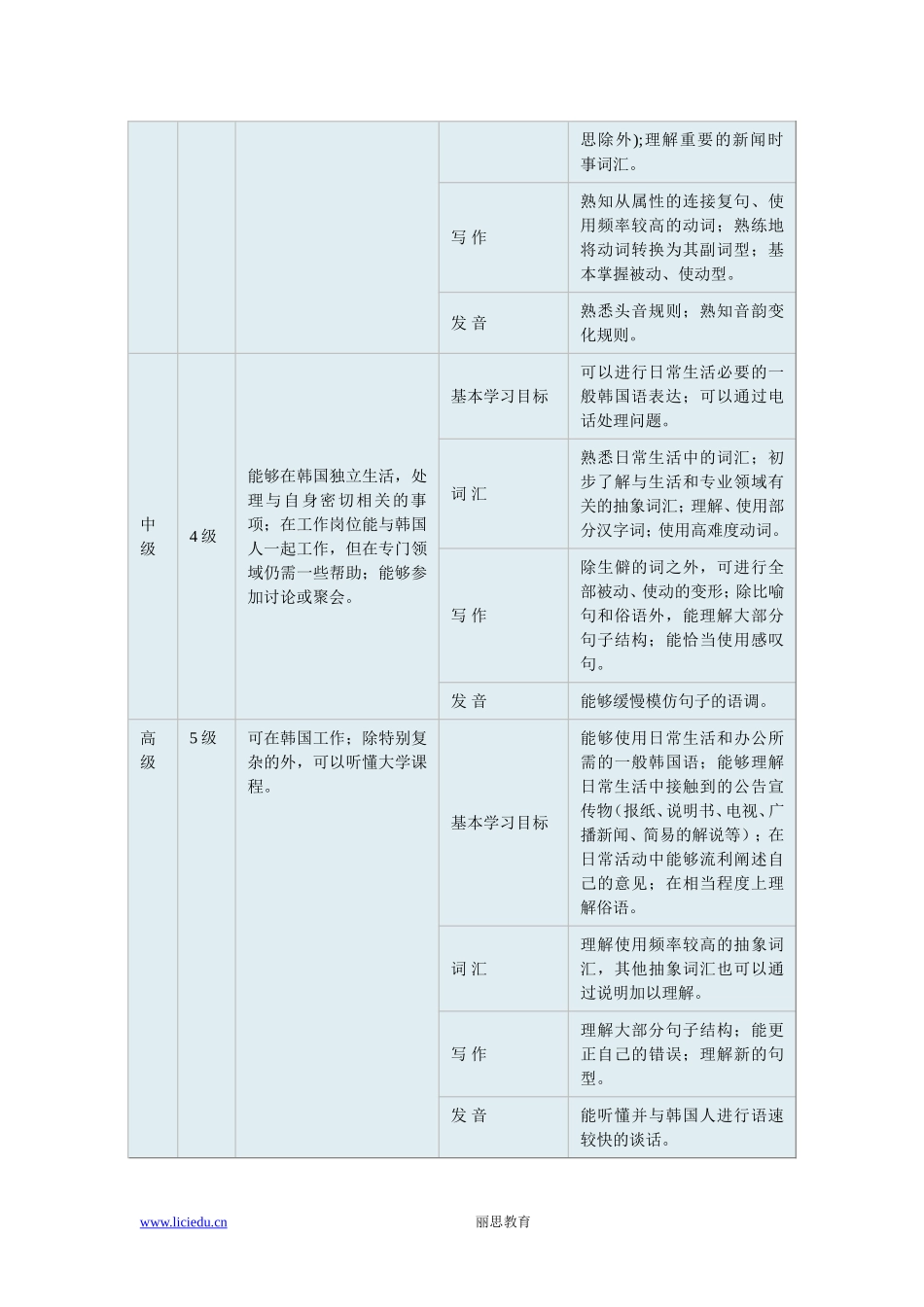 2015年韩国语能力考试大纲_第2页