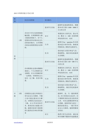 2015年韩国语能力考试大纲