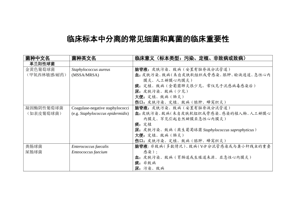 常见临床细菌的重要性_第1页