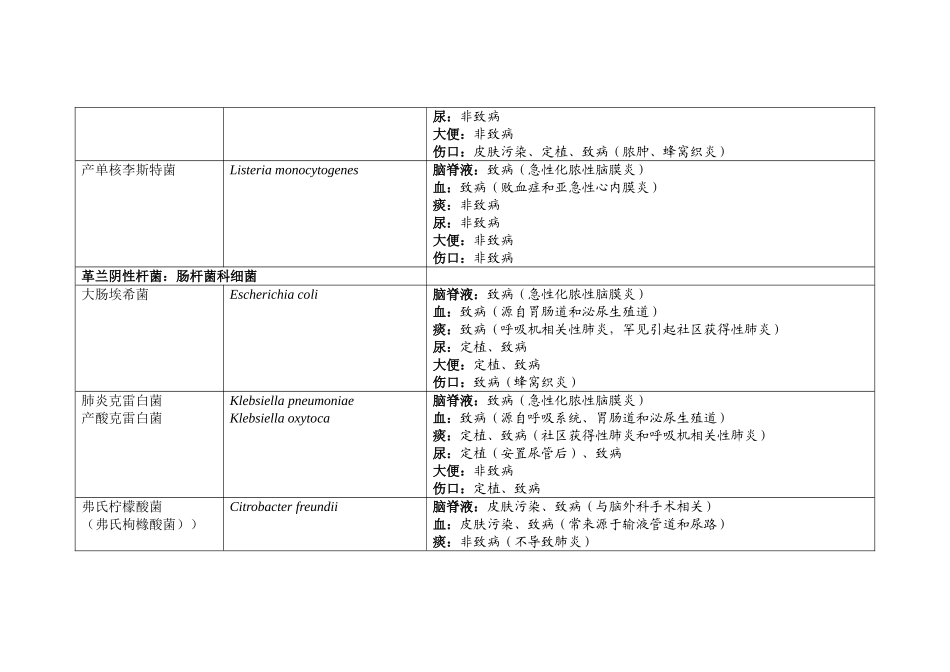 常见临床细菌的重要性_第3页