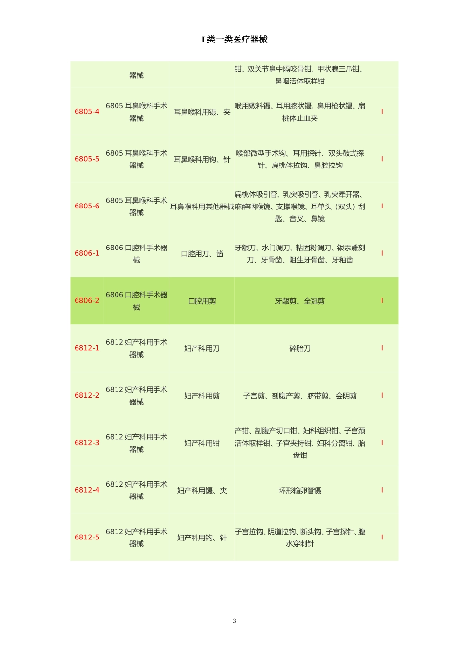 I类一类医疗器械_第3页