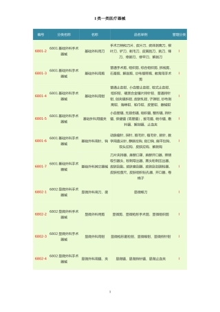 I类一类医疗器械