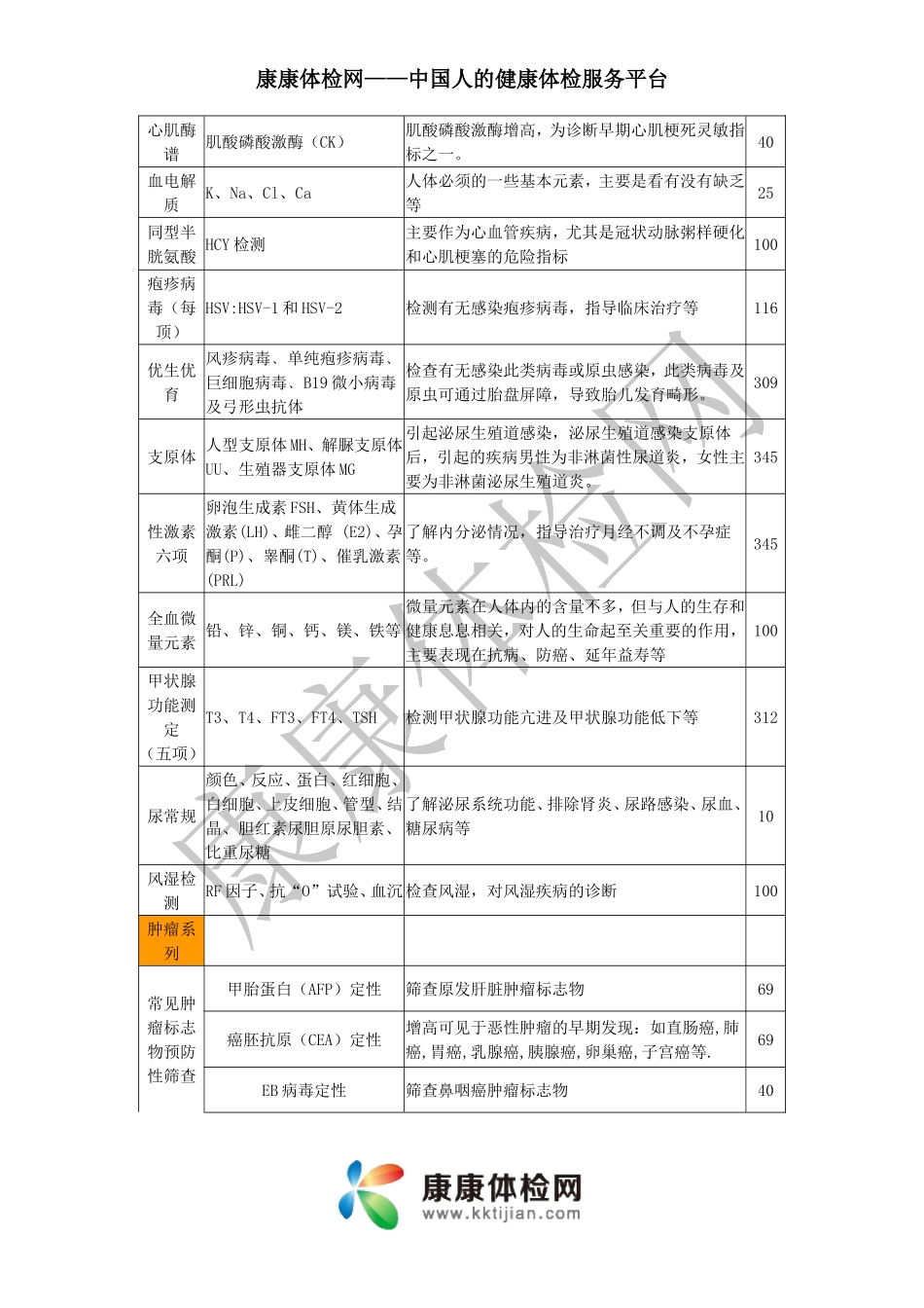 常规体检多少钱_第2页
