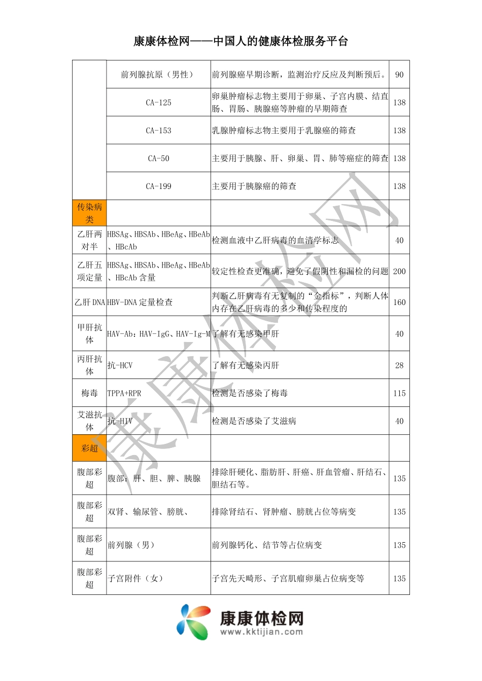 常规体检多少钱_第3页
