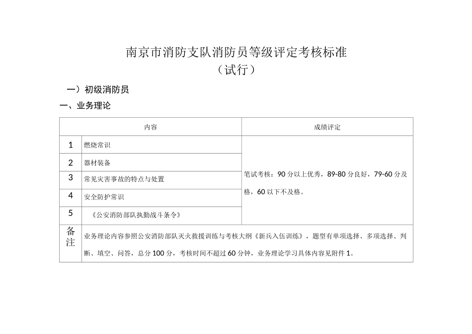 等级消防员评定标准_第1页