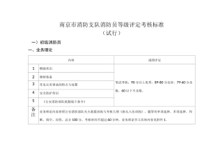 等级消防员评定标准