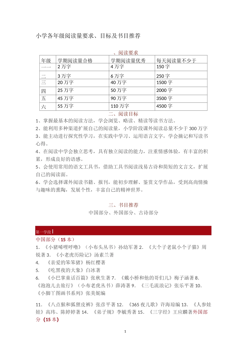 小学各年级阅读量要求_第1页
