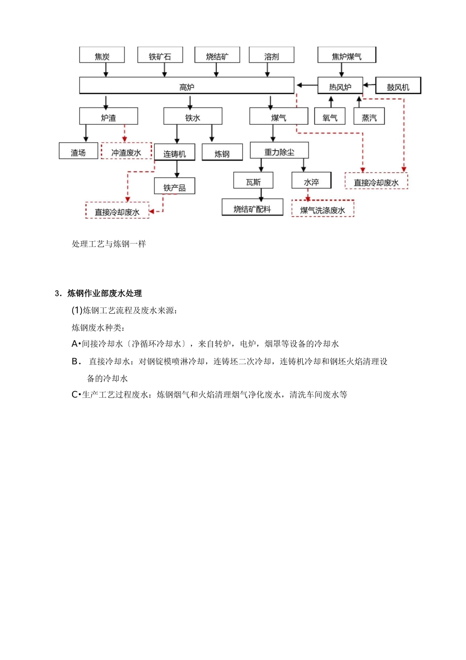 钢铁生产工艺及废水处理工艺整理_第3页
