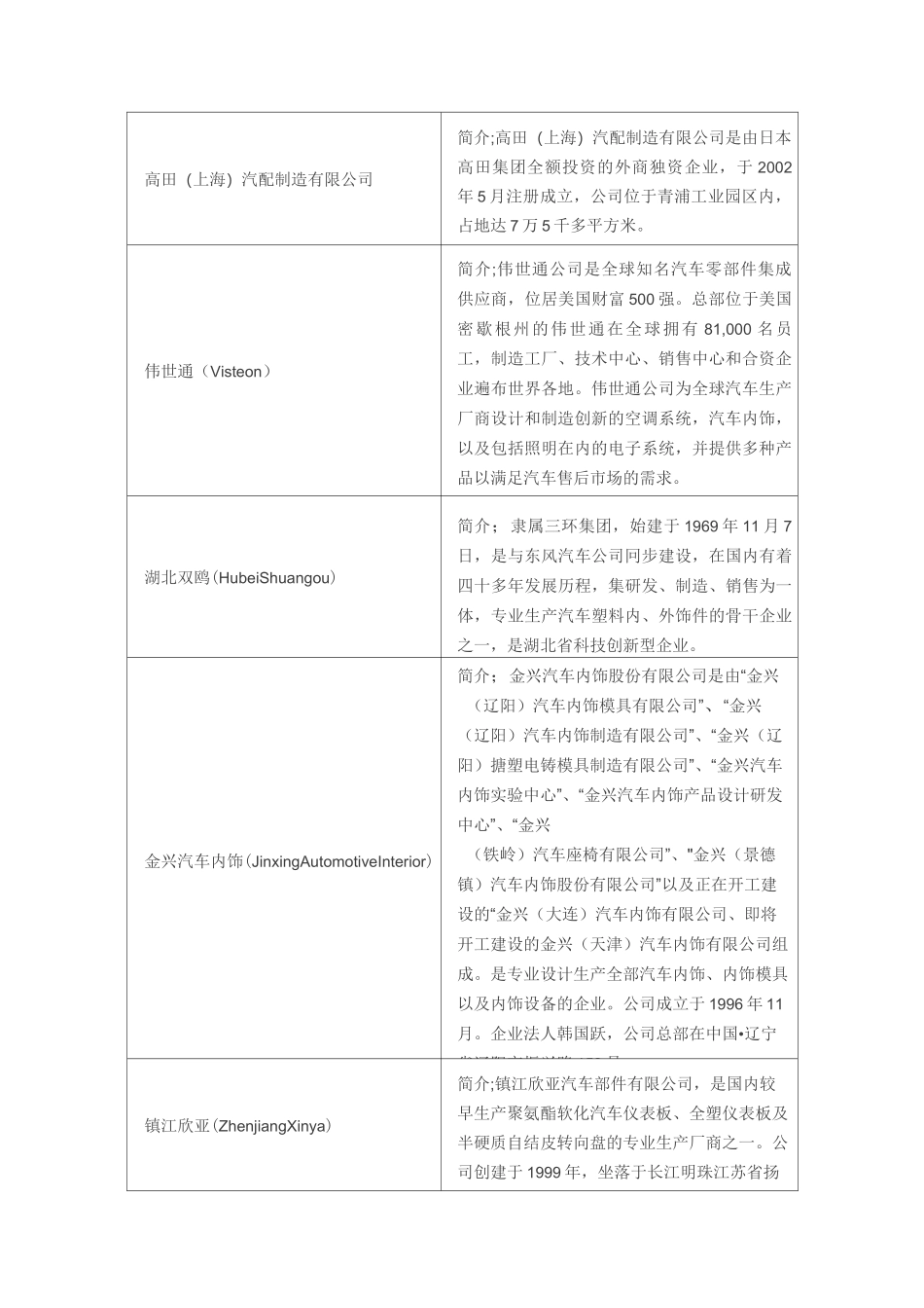 电动转向系统配套供应商一览._第2页