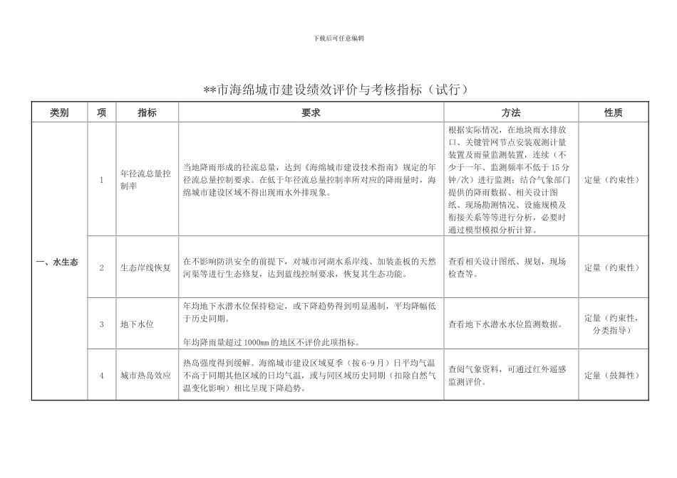 全市海绵城市建设绩效评价与考核办法_第3页