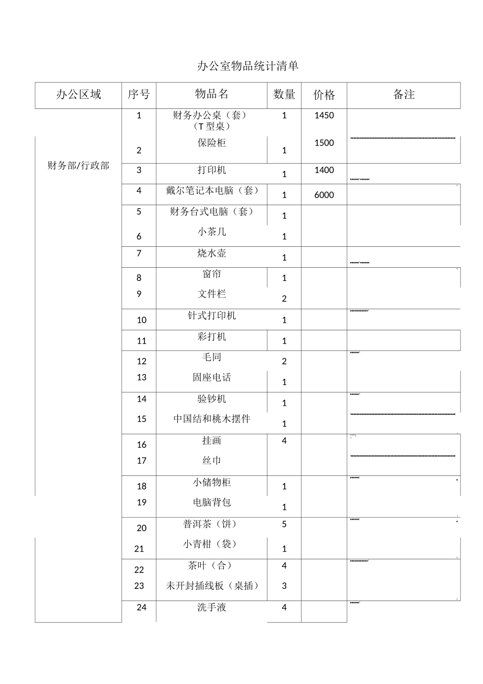 办公室物品统计清单_第1页