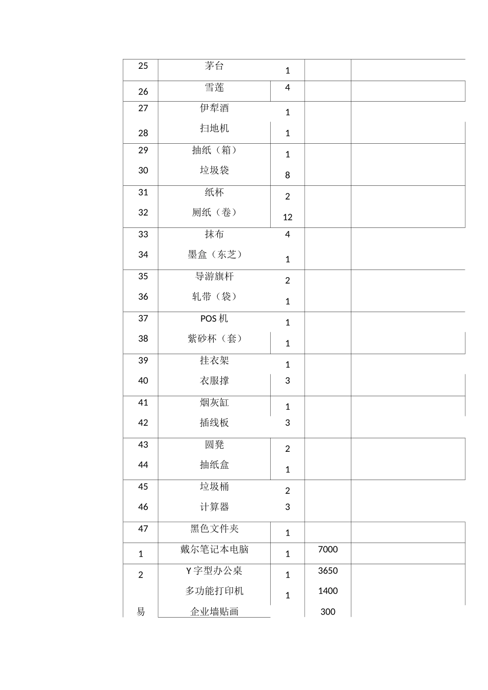 办公室物品统计清单_第2页