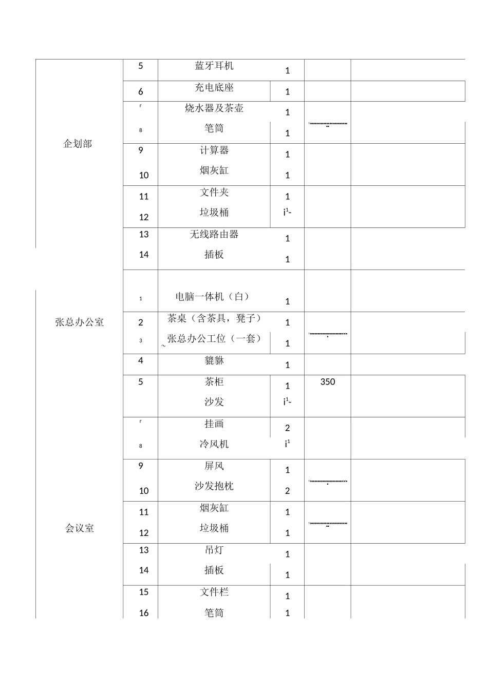 办公室物品统计清单_第3页
