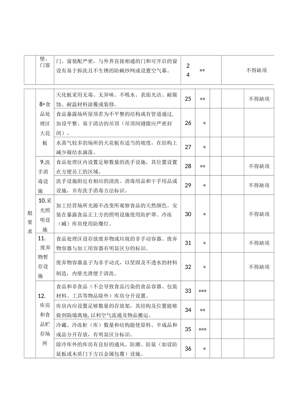 普通餐饮现场核查表_第3页