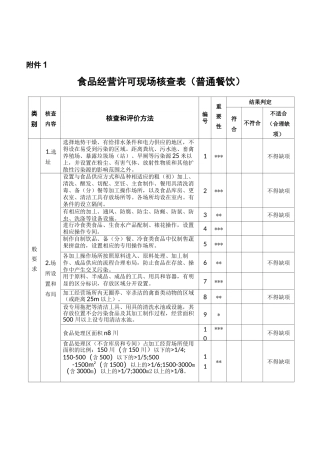 普通餐饮现场核查表