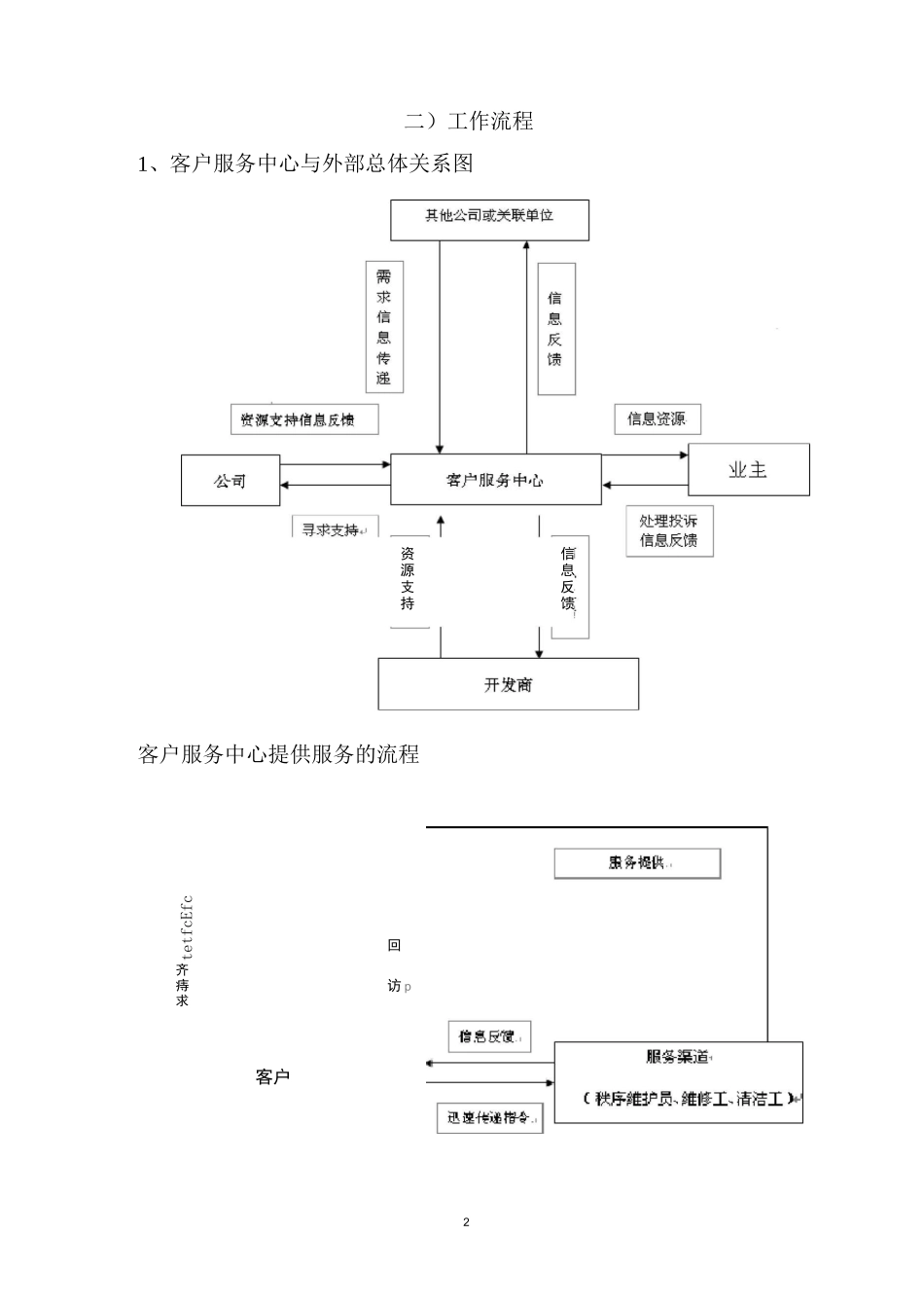 管理方式及工作计划_第2页