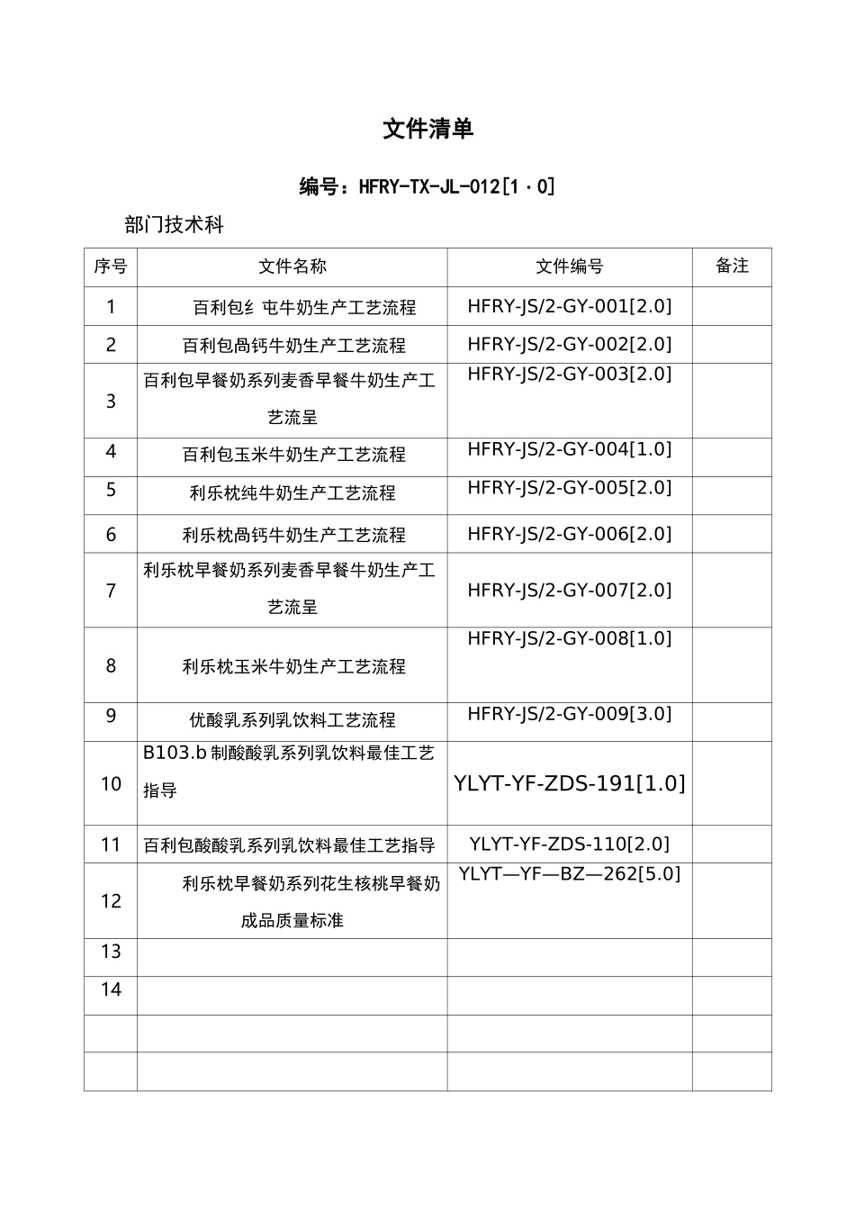 (工艺技术)伊利工艺标准_第2页