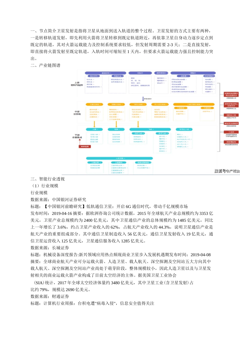 卫星发射产业链报告_第1页