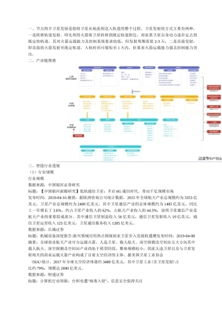 卫星发射产业链报告