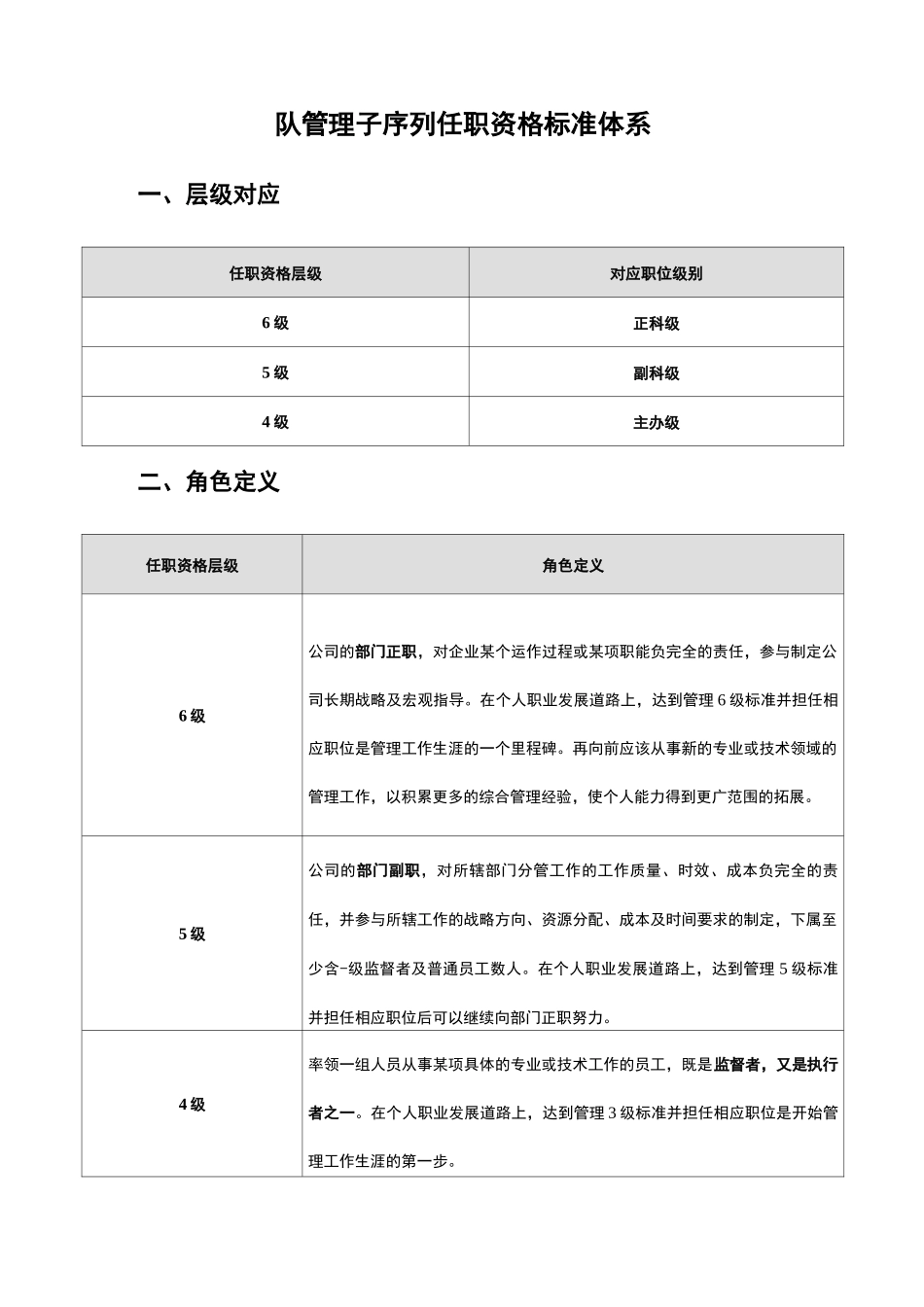 团队管理序列任职资格标准体系_第3页