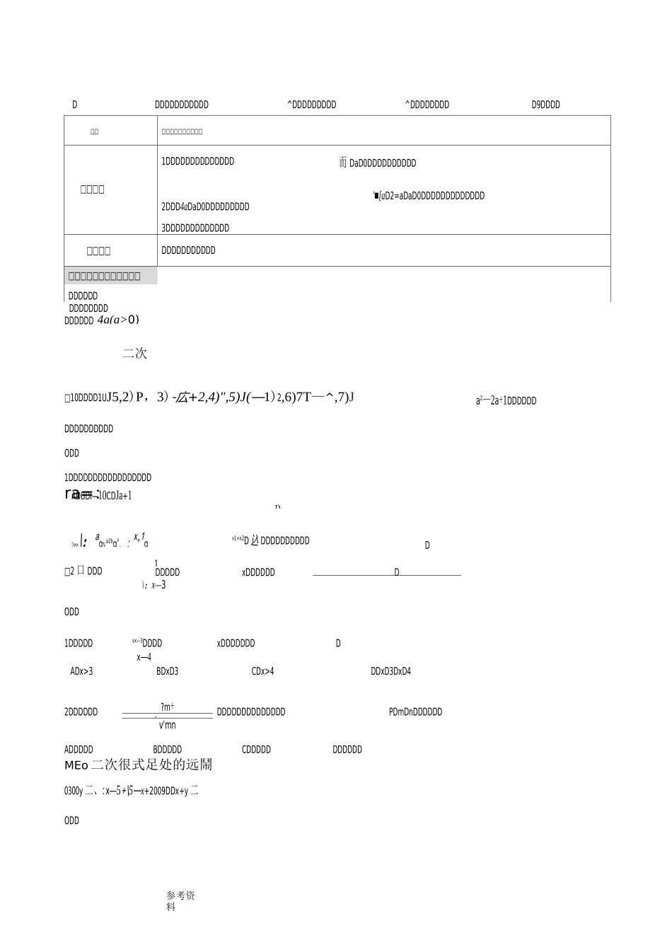 二次根式综合复习(提优)_第1页