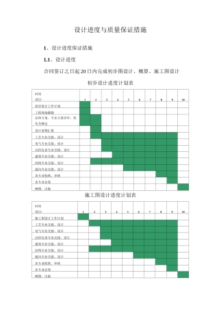 设计进度与质量保证措施
