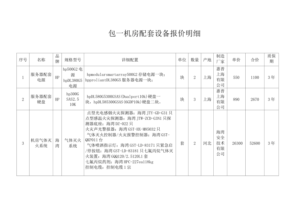 包一机房配套设备报价明细_第1页