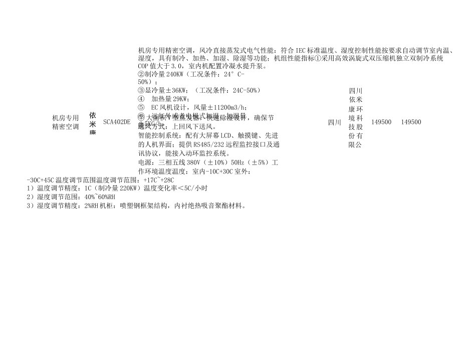包一机房配套设备报价明细_第2页